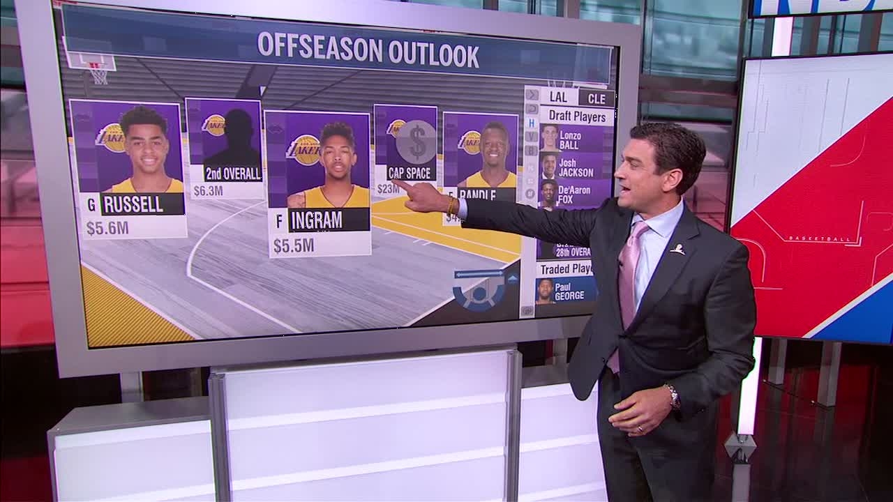 How can the Lakers make a George trade work?