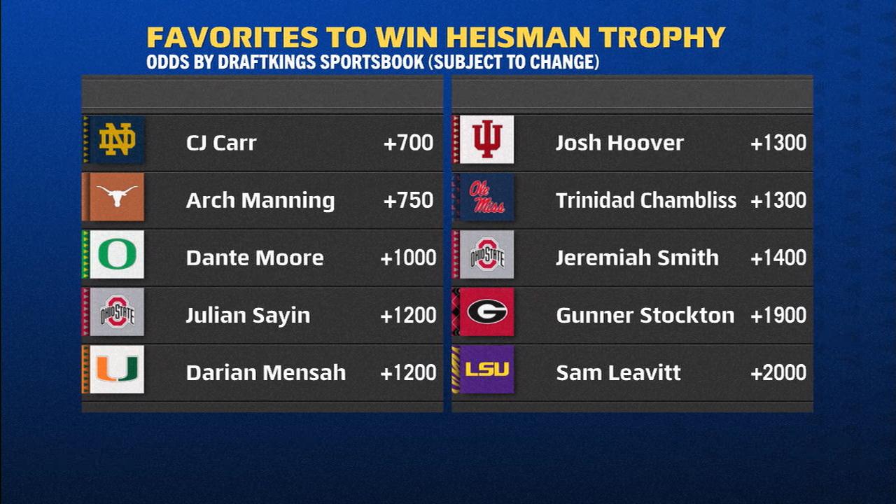 Highlighting Heisman favorites and dark horses across the SEC