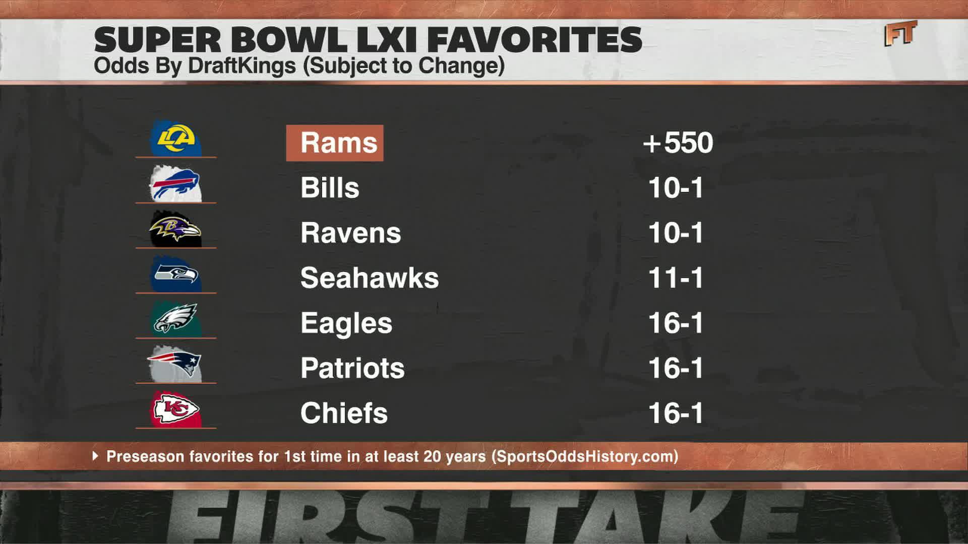Canty on whether Rams are Super Bowl favorites: 'Hell no!'