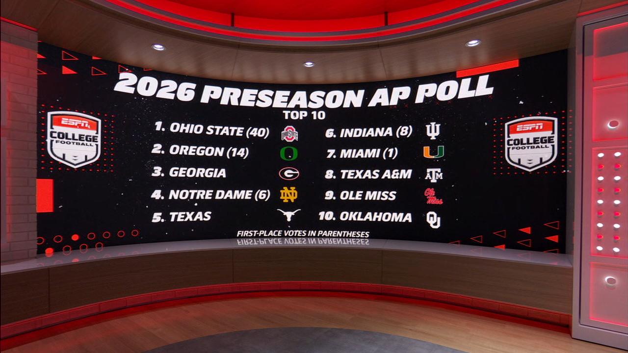 SEC Now's immediate reaction to the first AP college football poll