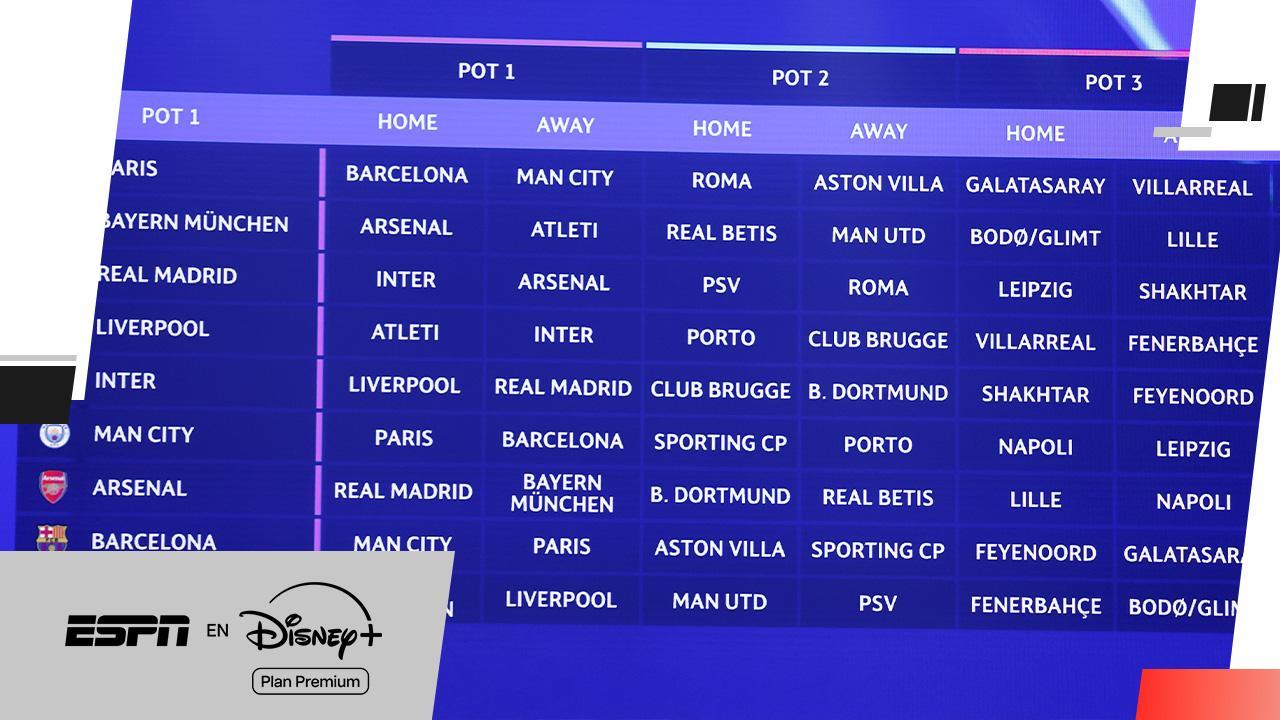 ¡Así quedó el sorteo de la Fase Liga de la Champions League 2026/27!