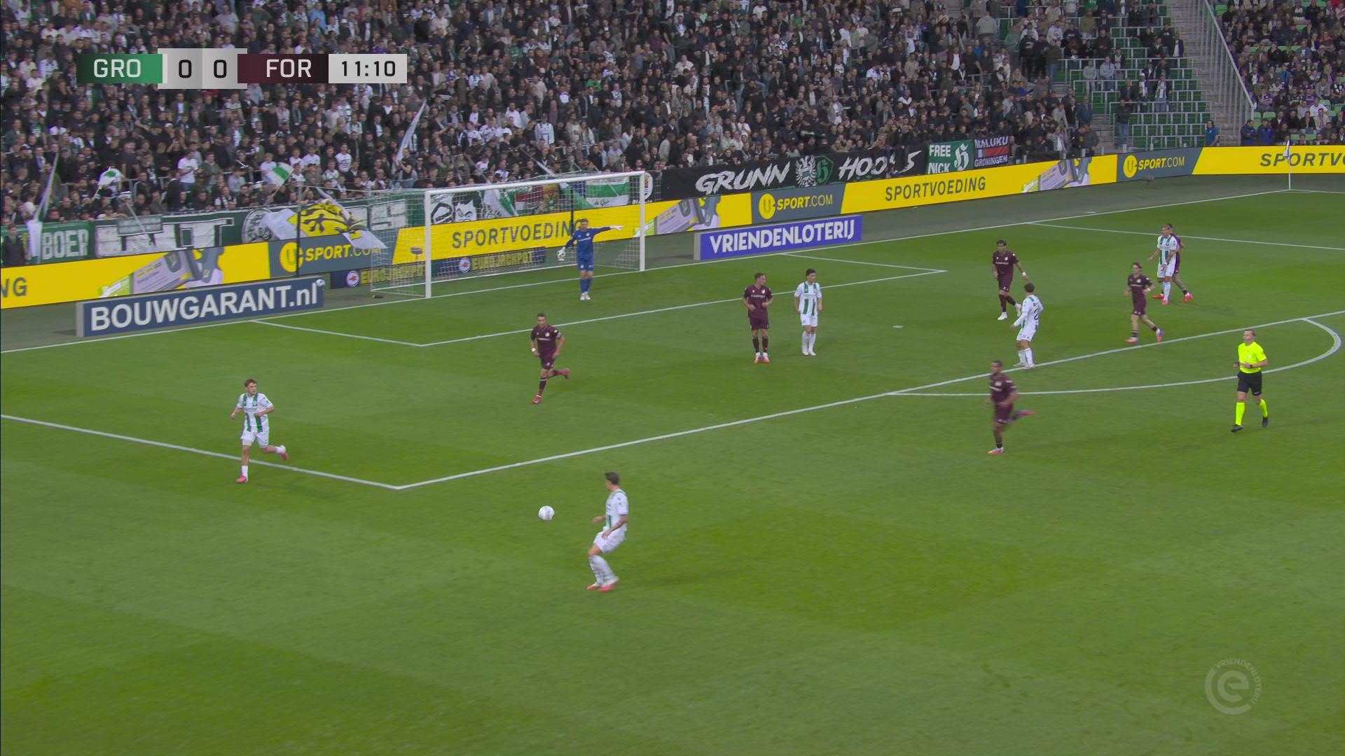Samenvatting FC Groningen - Sparta Rotterdam