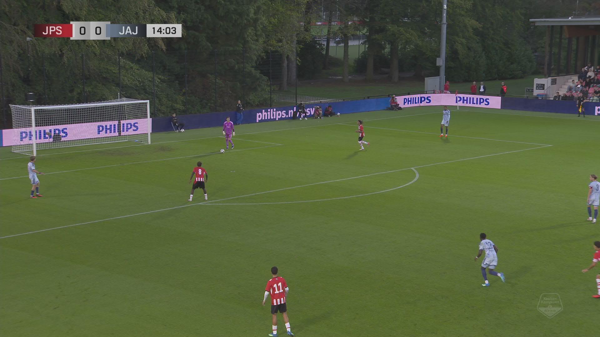 Samenvatting Jong PSV - Jong Ajax