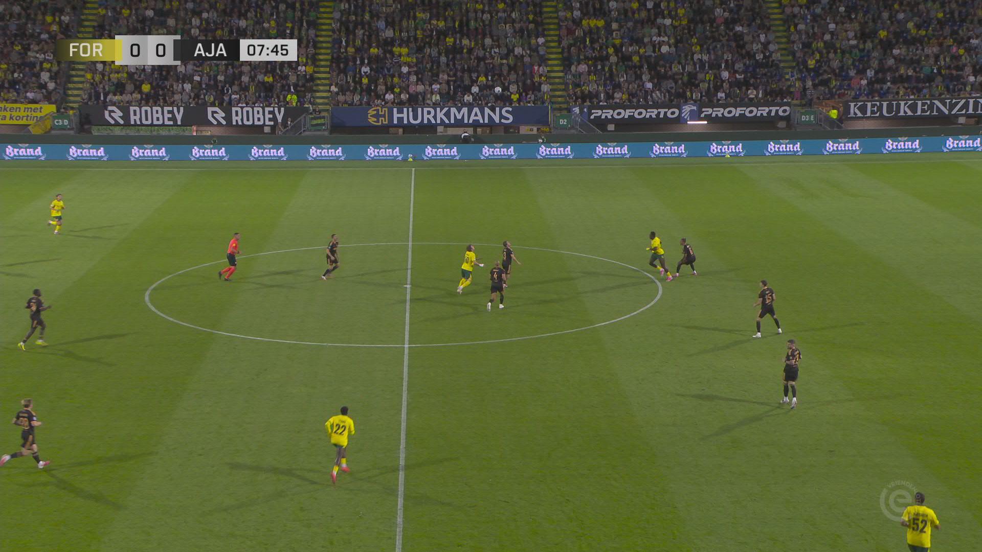 Samenvatting Fortuna Sittard - Ajax