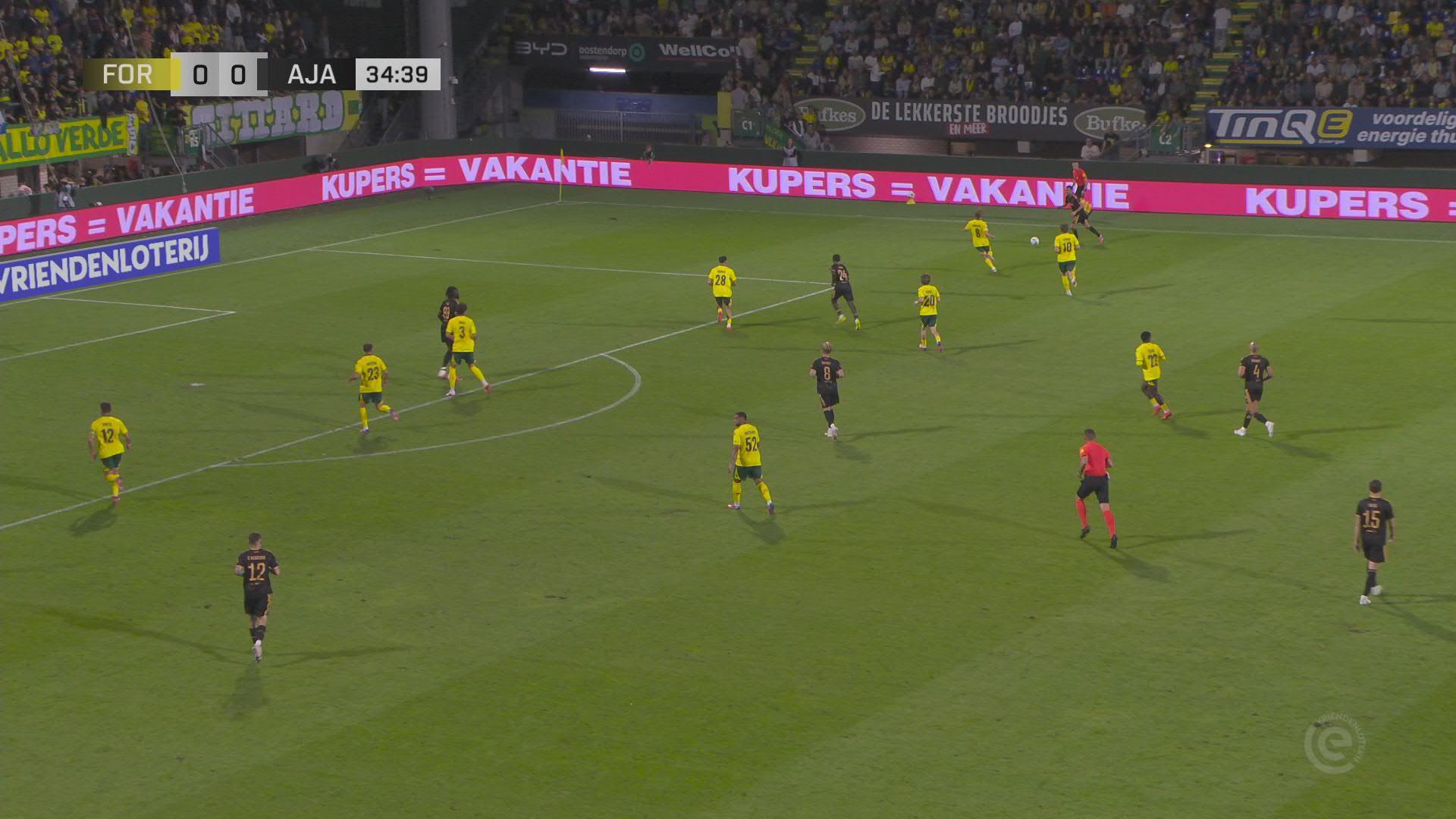 Samenvatting Fortuna Sittard - Ajax
