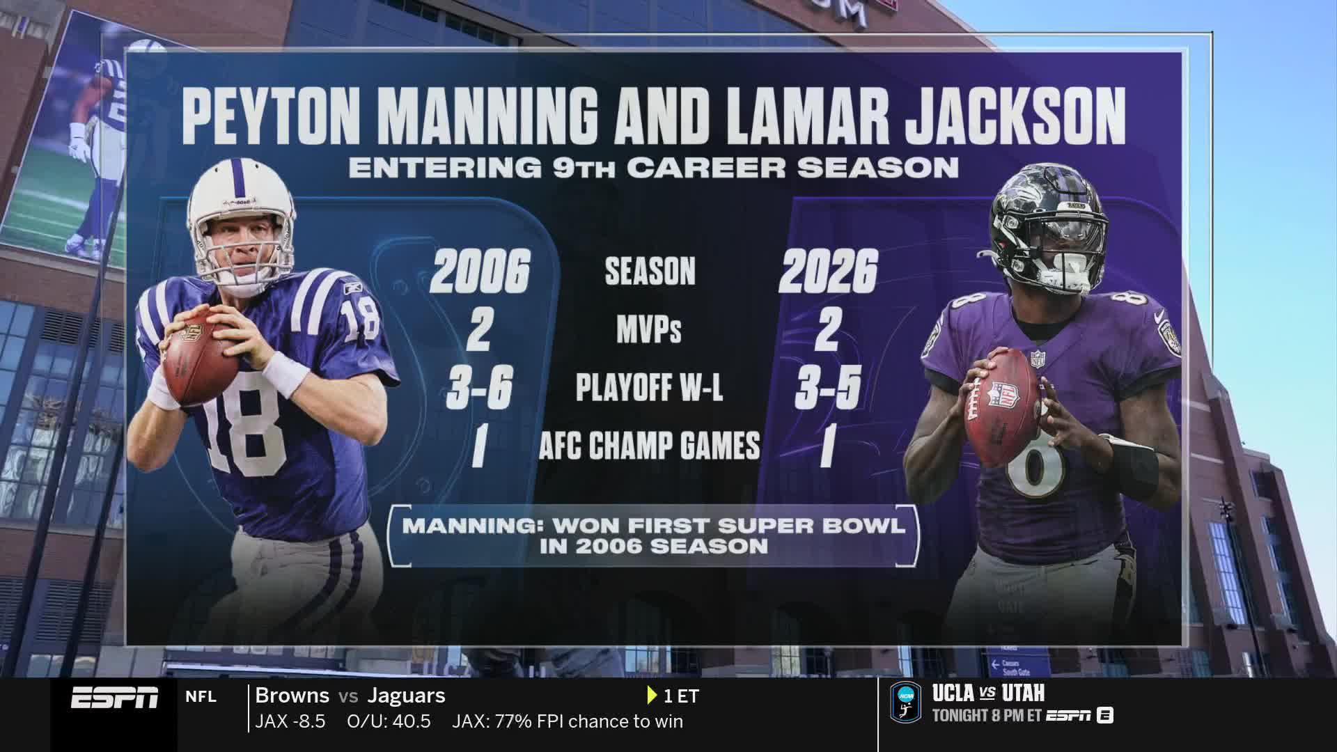 Peyton Manning: Defenses will have more to worry about playing Lamar, Ravens offense