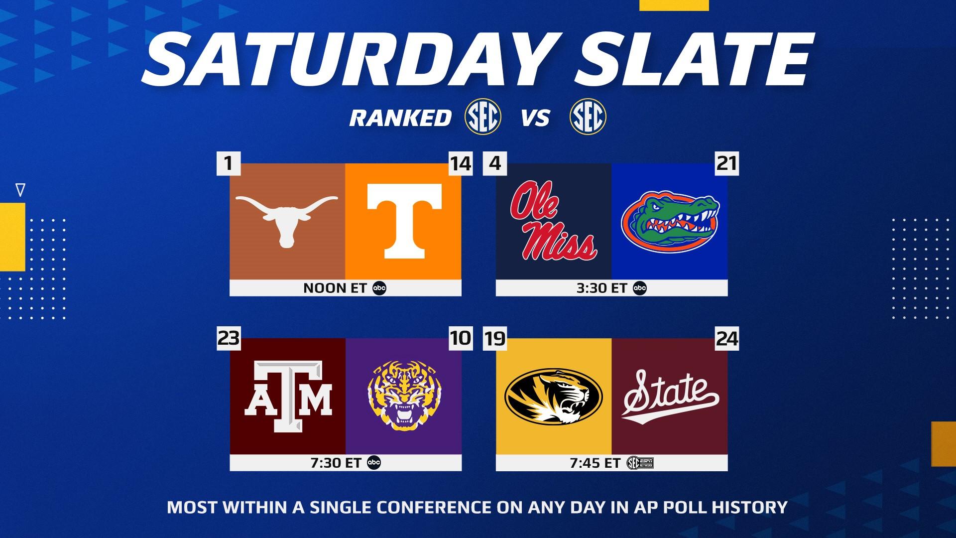 Analyzing pressure some SEC teams are under as Week 4 mayhem approaches