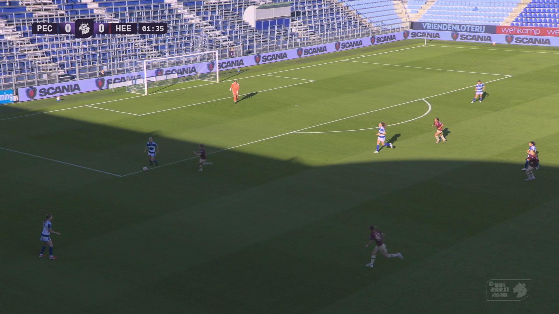 Samenvatting PEC Zwolle (V) - sc Heerenveen
