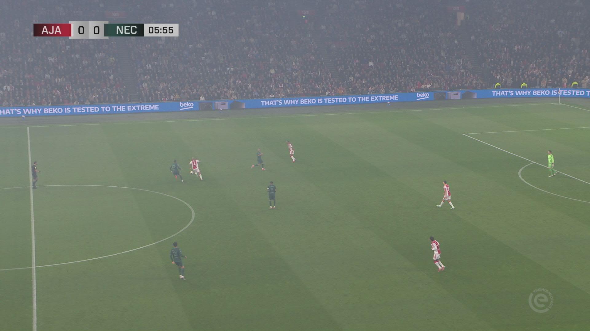 Samenvatting Ajax - N.E.C.