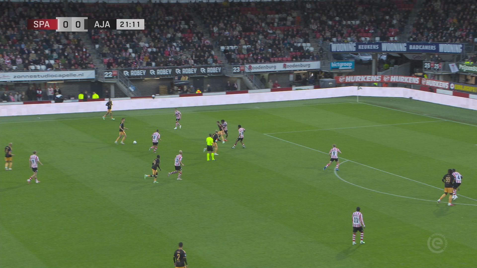Samenvatting Sparta Rotterdam - Ajax