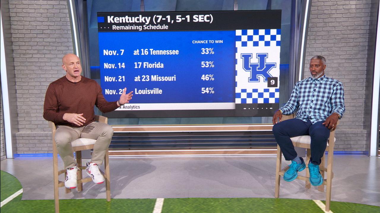 Can No. 9 Kentucky make the CFP?