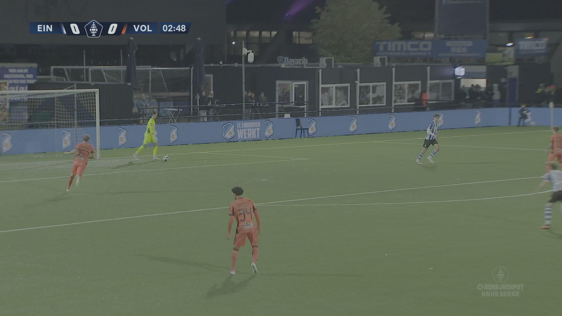 Samenvatting FC Eindhoven - FC Volendam