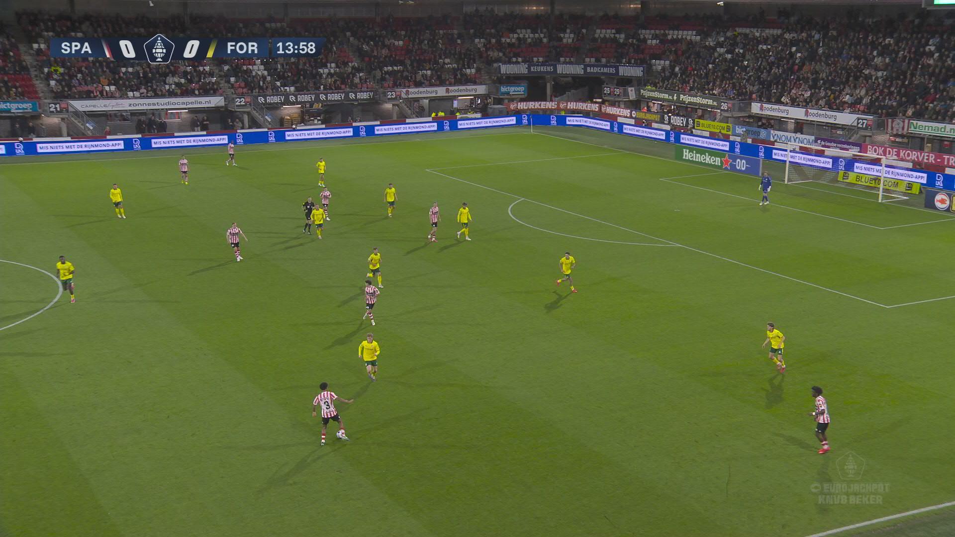 Zenuwslopende bekerwedstrijd op Het Kasteel | Samenvatting Sparta Rotterdam - Fortuna Sittard