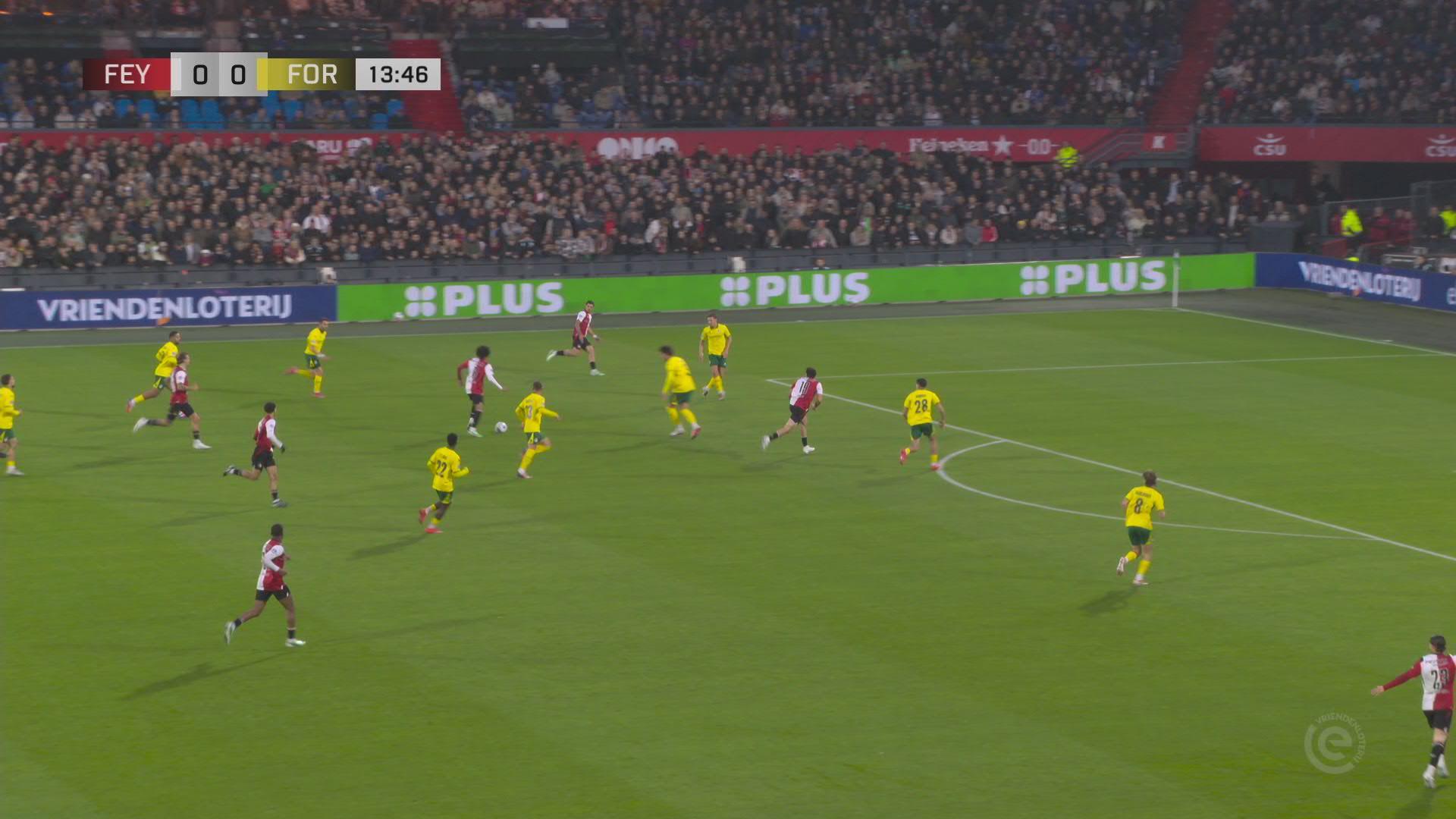 Samenvatting Feyenoord - Fortuna Sittard