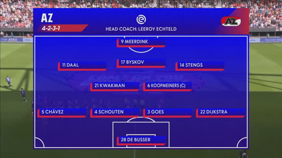 Titularidad para Mateo Chávez vs Telstar en la Eredivisie