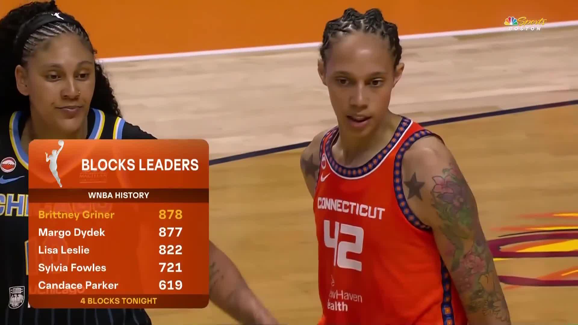 Brittney Griner becomes WNBA all-time blocks leader