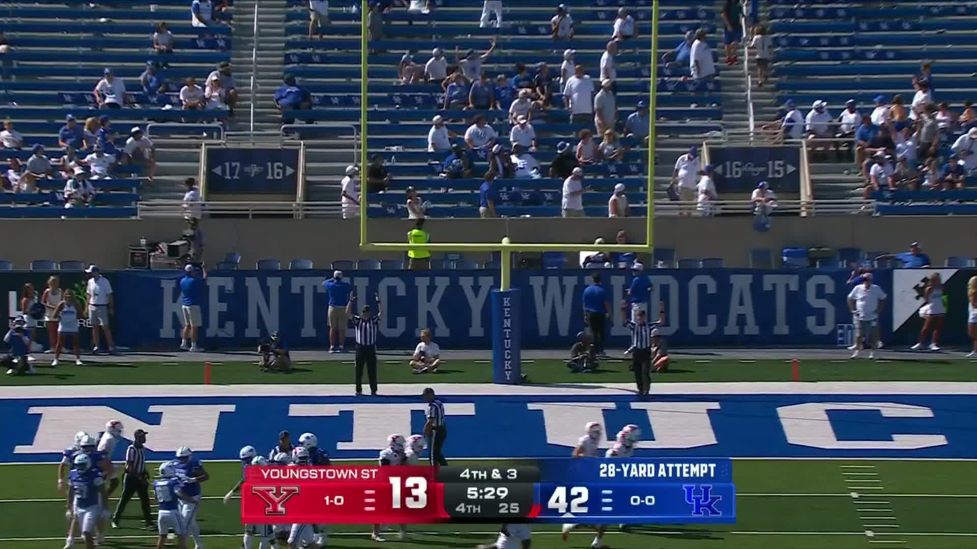 Minchey shines in debut as Kentucky starts Stein era with win over Youngstown State 45-13