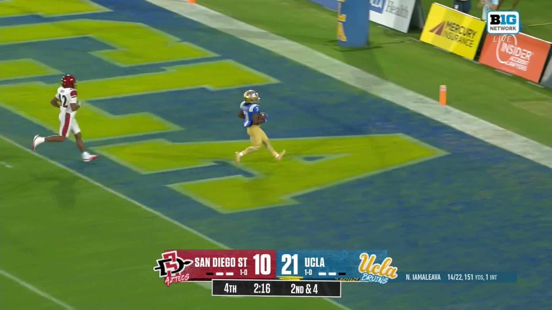 San Diego State Aztecs vs. UCLA Bruins: Full Highlights