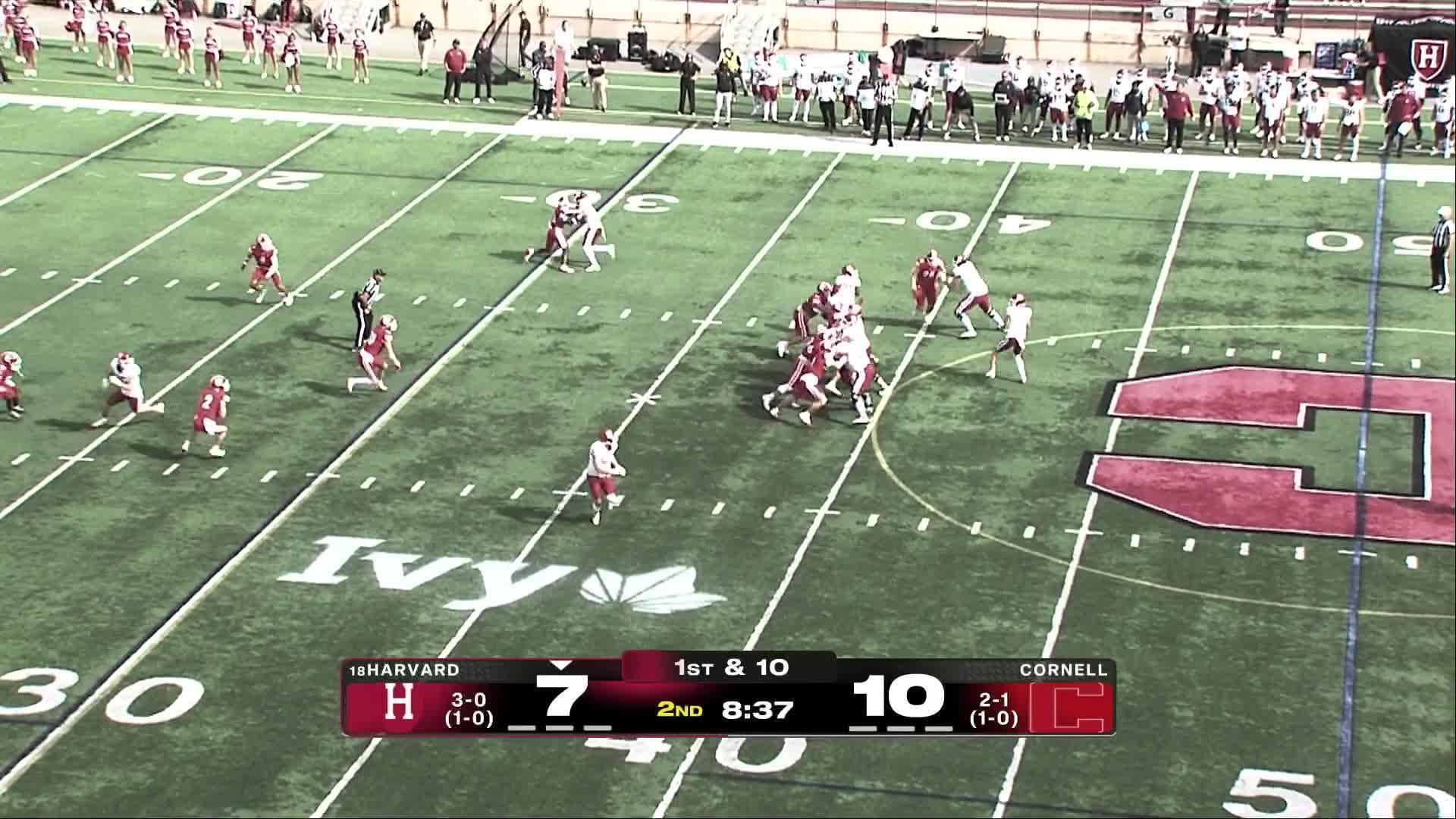 Harvard Crimson vs. Cornell Big Red: Full Highlights