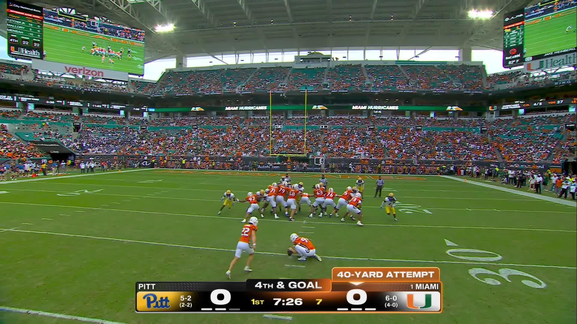 NCAA: Hurricanes vs Panthers