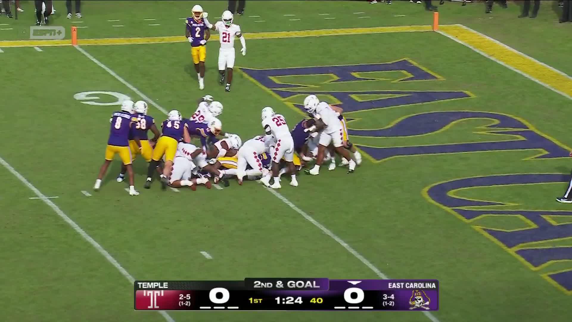 Temple Owls vs. East Carolina Pirates: Full Highlights